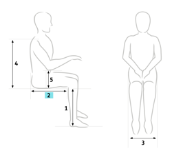 How to measure seat depth