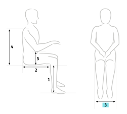 How to measure seat width