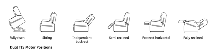 Dual TIS Motor Positions