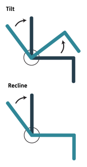 Tilt vs recline diagram